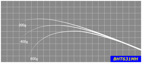 ジャストエースBHT